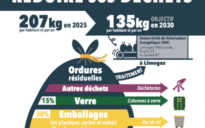 Opération Réduire ses déchets